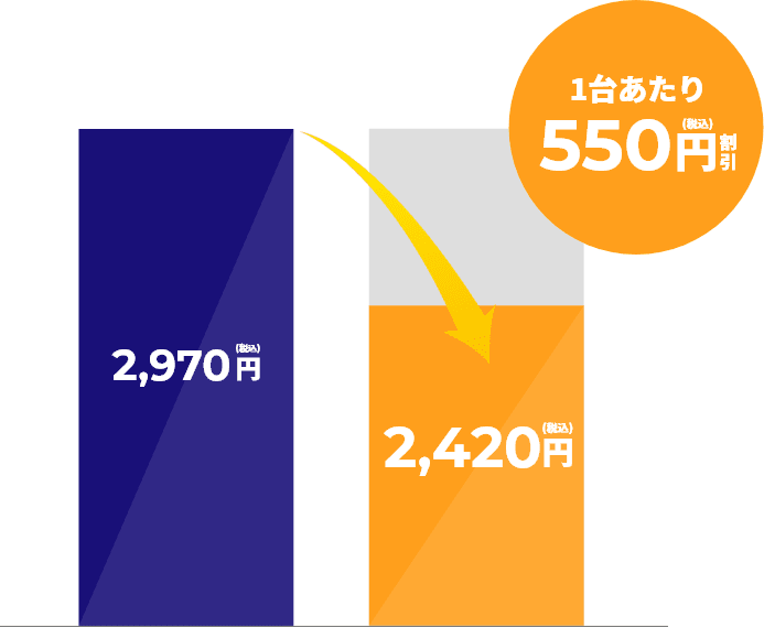 1台あたり550円割引